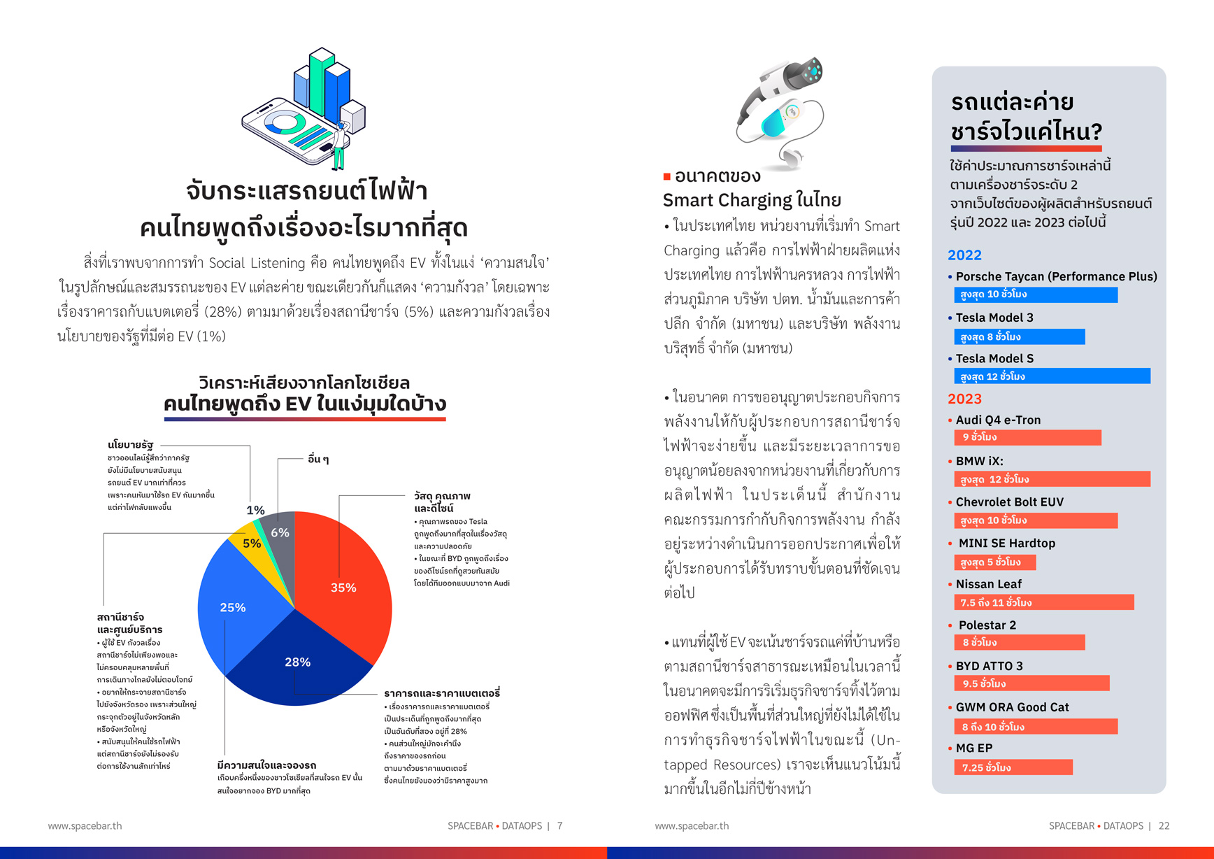 sample-Thailand-EV-Readiness-2023-27